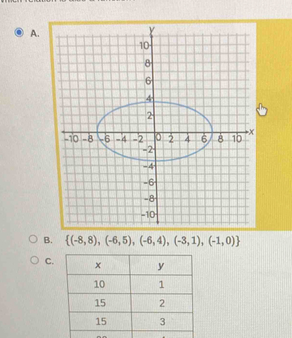  (-8,8),(-6,5),(-6,4),(-3,1),(-1,0)
C.