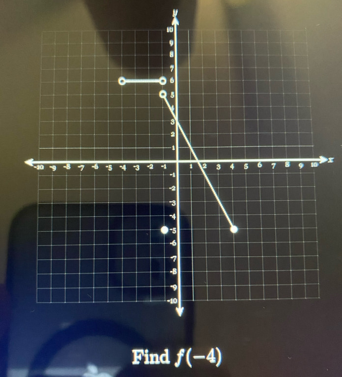 y
x
Find f(-4)