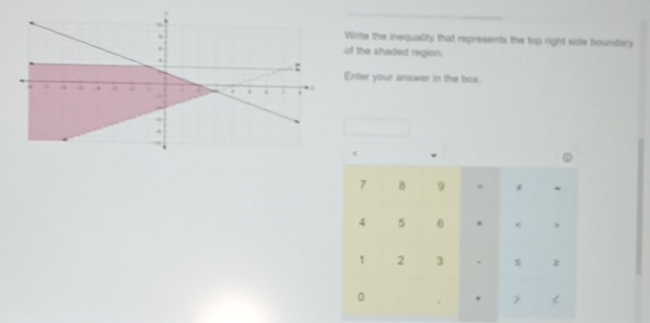 Solved: White the inequality that represents the top right side ...
