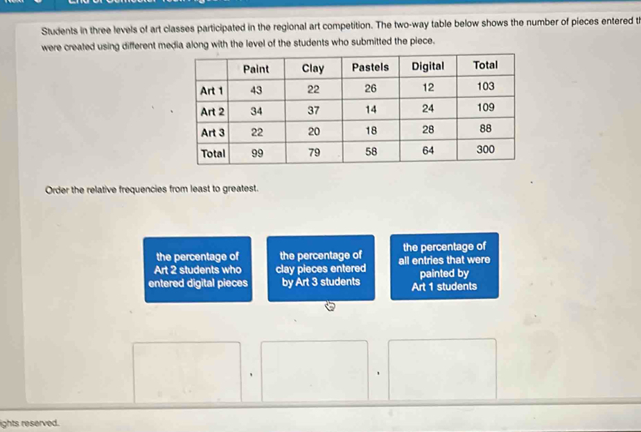 Students in three levels of art classes participated in the regional art competition. The two-way table below shows the number of pieces entered t 
were created using different media along with the level of the students who submitted the piece. 
Order the relative frequencies from least to greatest. 
the percentage of the percentage of the percentage of 
Art 2 students who clay pieces entered all entries that were 
entered digital pieces by Art 3 students Art 1 students painted by 
lights reserved.