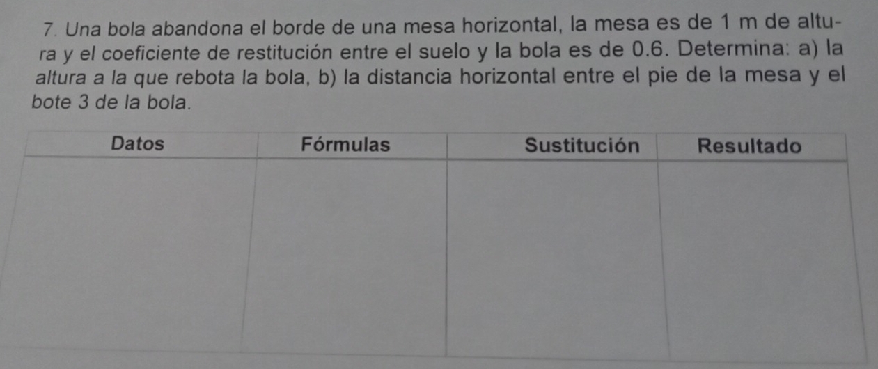 Una bola abandona el borde de una mesa horizontal, la mesa es de 1 m de altu- 
ra y el coeficiente de restitución entre el suelo y la bola es de 0.6. Determina: a) la 
altura a la que rebota la bola, b) la distancia horizontal entre el pie de la mesa y el 
bote 3 de la bola.