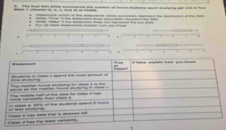 The four box plots summerize the number of hours students spent studying per unit in four 
Math 1 classes (a, b, c, and d) at CHMS. 
Dstermine which of the statements below securately represent the distribution of the date 
Write "True” if the statement does accurately represent the dats 
Write ''false'' if the statement does not represen the box plots 
For all false statements explain how you know 
,
55
a 
1