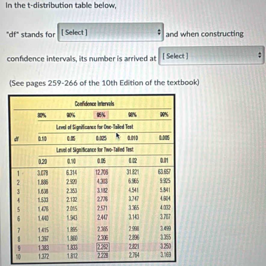 In the t-distribution table below, 
"df" stands for [ Select ] and when constructing 
confidence intervals, its number is arrived at [ Select ] 
(See pages 259-266 of the 10th Edition of the textbook)