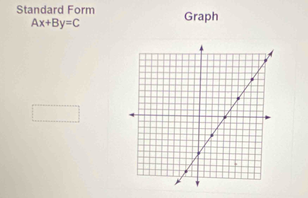 Standard Form
Ax+By=C
Graph 
□ 