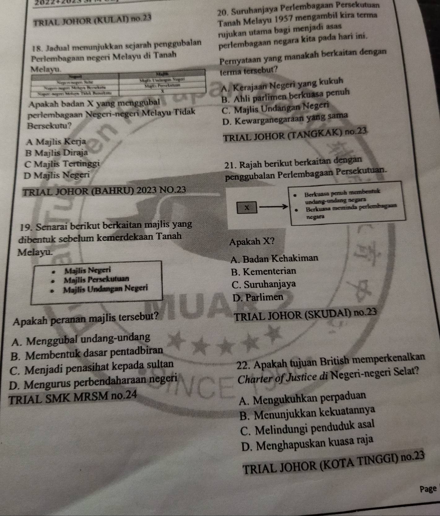 TRIAL JOHOR (KULAI) no.23 20. Suruhanjaya Perlembagaan Persekutuan
Tanah Melayu 1957 mengambil kira terma
18. Jadual menunjukkan sejarah penggubalan rujukan utama bagi menjadi asas
Perlembagaan negeri Melayu di Tanah perlembagaan negara kita pada hari ini.
Pernyataan yang manakah berkaitan dengan
terma tersebut?
A. Kerajaan Negeri yang kukuh
Apakah badan X yang menggubal
B. Ahli parlimen berkuasa penuh
perlembagaan Negeri-negeri Melayu Tidak C. Majlis Undangan Negeri
Bersekutu?
D. Kewarganegaraan yang sama
A Majlis Kerja
TRIAL JOHOR (TANGKAK) no.23
B Majlis Diraja
C Majlis Tertinggi 21. Rajah berikut berkaitan dengan
D Majlis Negeri
penggubalan Perlembagaan Persekutuan.
TRIAL JOHOR (BAHRU) 2023 NO.23
Berkuasa penuh membentuk
undang-undang negar
X
Berkuasa memínda perlembagaan
negara
19. Senarai berikut berkaitan majlis yang
dibentuk sebelum kemerdekaan Tanah
Melayu. Apakah X?
A. Badan Kehakiman
Majlis Negeri B. Kementerian
Majlis Persekutuan
Majlis Undangan Negeri C. Suruhanjaya
D. Parlimen
Apakah peranan majlis tersebut?
TRIAL JOHOR (SKUDAI) no.23
A. Menggubal undang-undang
B. Membentuk dasar pentadbiran
C. Menjadi penasihat kepada sultan
22. Apakah tujuan British memperkenalkan
D. Mengurus perbendaharaan negeri
Charter of Justice di Negeri-negeri Selat?
TRIAL SMK MRSM no.24
A. Mengukuhkan perpaduan
B. Menunjukkan kekuatannya
C. Melindungi penduduk asal
D. Menghapuskan kuasa raja
TRIAL JOHOR (KOTA TINGGI) no.23
Page