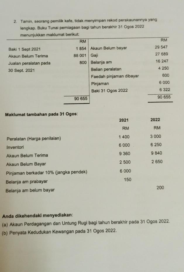 Tamin, seorang pemilik kafe, tidak menyimpan rekod perakaunannya yang
lengkap. Buku Tunai pemiagaan bagi tahun berakhir 31 Ogos 2022
Maklumat tambahan pada 31 Ogos:
2021 2022
RM RM
1 400
Peralatan (Harga penilaian) 3 000
Inventori 6 000 6 250
Akaun Belum Terima 9 360 9 840
Akaun Belum Bayar 2 500 2 650
Pinjaman berkadar 10% (jangka pendek) 6 000
Belanja am prabayar 150
Belanja am belum bayar 200
Anda dikehendaki menyediakan:
(a) Akaun Perdagangan dan Untung Rugi bagi tahun berakhir pada 31 Ogos 2022.
(b) Penyata Kedudukan Kewangan pada 31 Ogos 2022.