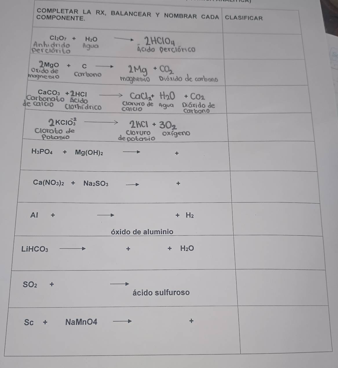 COMPLETAR LA RX, BALANCEAR Y NOMBRAR CADA
COMPONENTE. CLASIFICAR