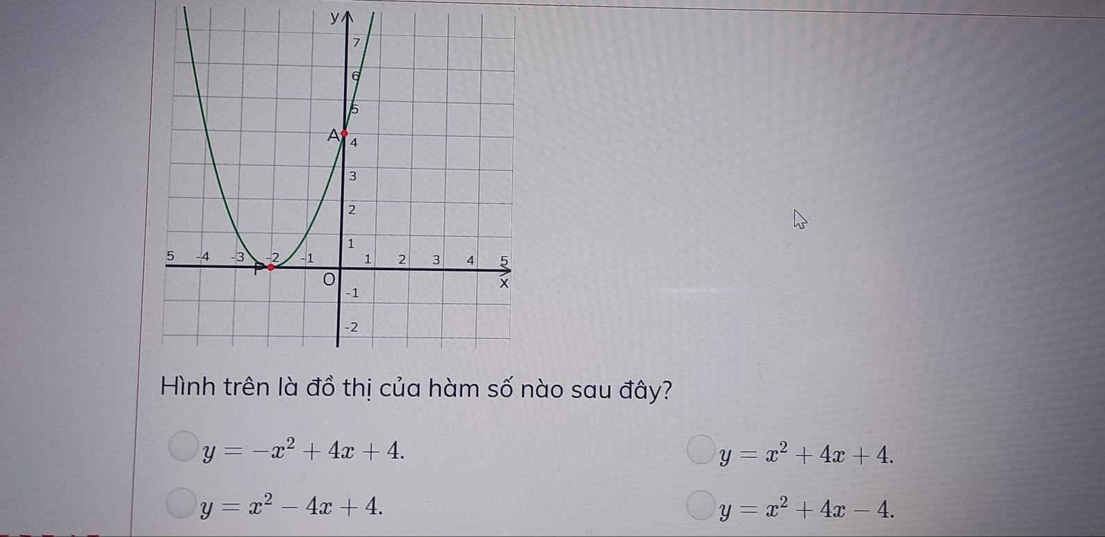 y
Hình trên là đồ thị của hàm số nào sau đây?
y=-x^2+4x+4.
y=x^2+4x+4.
y=x^2-4x+4.
y=x^2+4x-4.