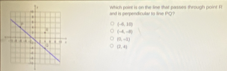 Which point is on the line that passes through point R
and is perpendicular to line PQ?
(-6,10)
(-4,-8)
(0,-1)
(2,4)