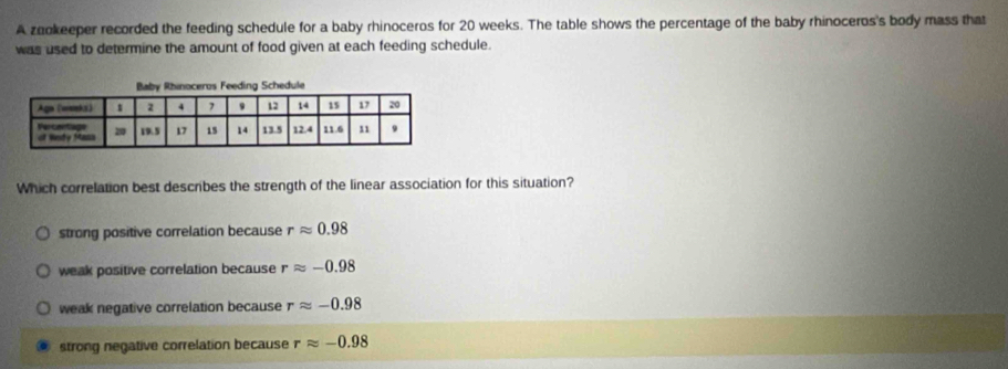 A zookeeper recorded the feeding schedule for a baby rhinoceros for 20 weeks. The table shows the percentage of the baby rhinoceros's body mass that
was used to determine the amount of food given at each feeding schedule.
Which correlation best describes the strength of the linear association for this situation?
strong positive correlation because rapprox 0.98
weak positive correlation because rapprox -0.98
weak negative correlation because rapprox -0.98
strong negative correlation because rapprox -0.98