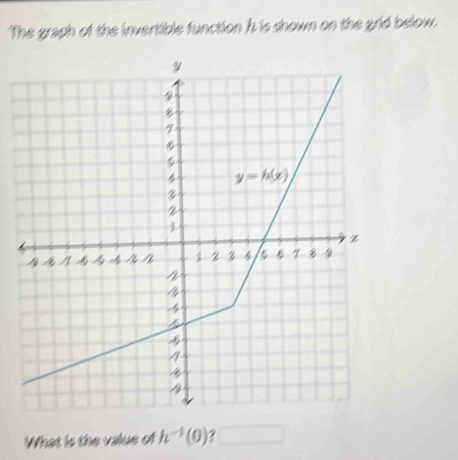 The graph of the invertible function h is shown on the grid below.
What is the value of h^(-1)(0) □