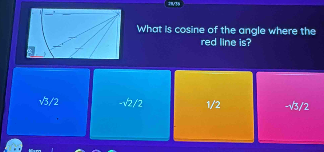 28/36
What is cosine of the angle where the
red line is?
sqrt(3)/2
-sqrt(2)/2 1/2 -sqrt(3)/2
Kura