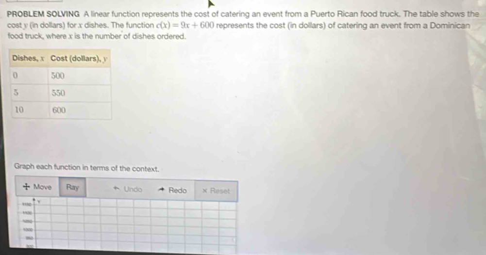 PROBLEM SOLVING A linear function represents the cost of catering an event from a Puerto Rican food truck. The table shows the 
costy (in dollars) for x dishes. The function c(x)=9x+600 represents the cost (in dollars) of catering an event from a Dominican 
food truck, where x is the number of dishes ordered. 
Graph each function in terms of the context. 
Move Ray Undo Redo Reset
1152 v
1102
%000
960