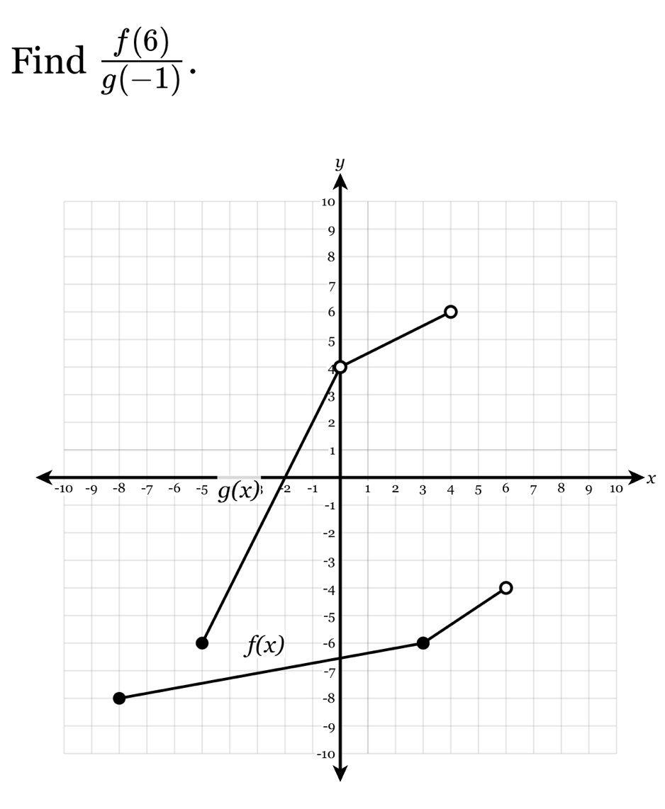 Find  f(6)/g(-1) .
x