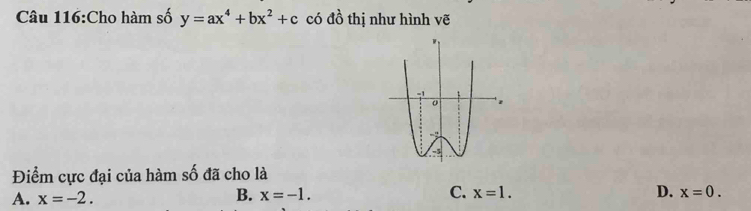 Cho hàm số y=ax^4+bx^2+c có đồ thị như hình vẽ
Điểm cực đại của hàm số đã cho là
A. x=-2. B. x=-1. C. x=1. D. x=0.