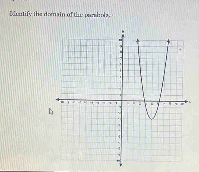 Identify the domain of the parabola. ·