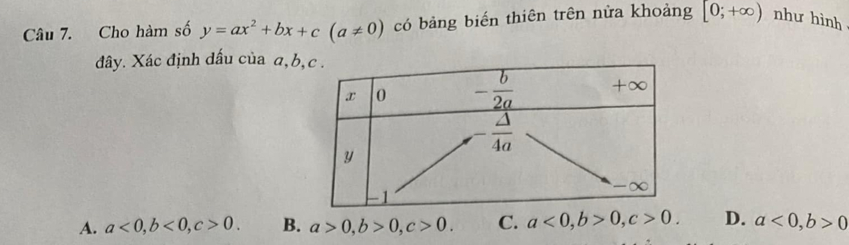 Cho hàm số y=ax^2+bx+c(a!= 0) có bảng biến thiên trên nửa khoảng [0;+∈fty ) như hình
đây. Xác định đấu của a,b
A. a<0,b<0,c>0. B. a>0,b>0,c>0. C. a<0,b>0,c>0. D. a<0,b>0