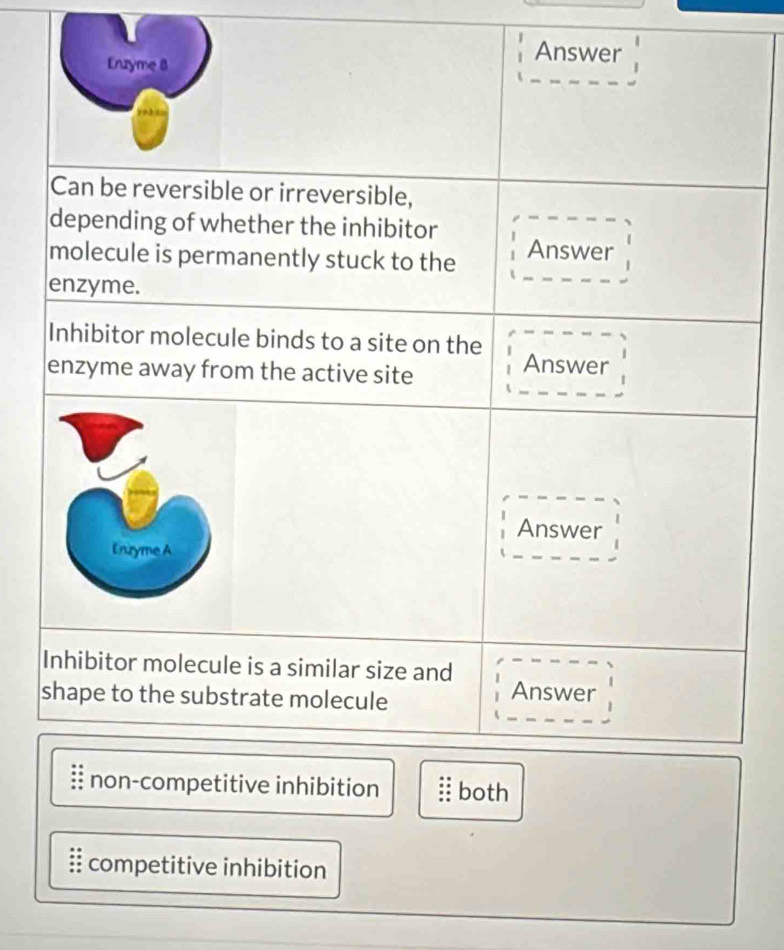 competitive inhibition