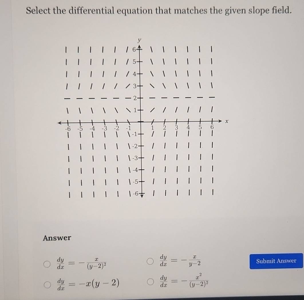 Select the differential equation that matches the given slope field.
Answer
 dy/dx =- x/y-2 
 dy/dx =-frac x(y-2)^2 Submit Answer
 dy/dx =-x(y-2)
 dy/dx =-frac x^2(y-2)^2