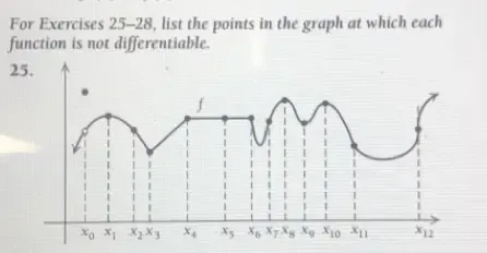 Solved: For Exercises 25-28, list the points in the graph at which each ...