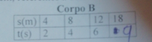 Corpo B