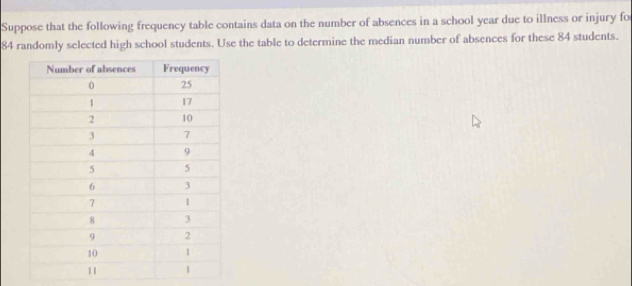 Suppose that the following frequency table contains data on the number of absences in a school year due to illness or injury fo
84 randomly selected high school students. Use the table to determine the median number of absences for these 84 students.