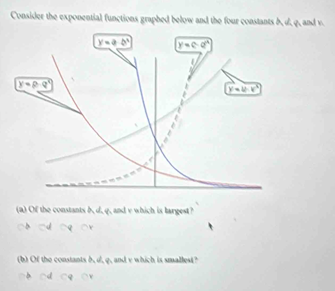 Consider the exponential functions graphed below and the four constants b, d.q, and v.
(a) Of the constants b. d. q, and v which is largest?
(b) Of the constants b, d, q, and v which is smallest?