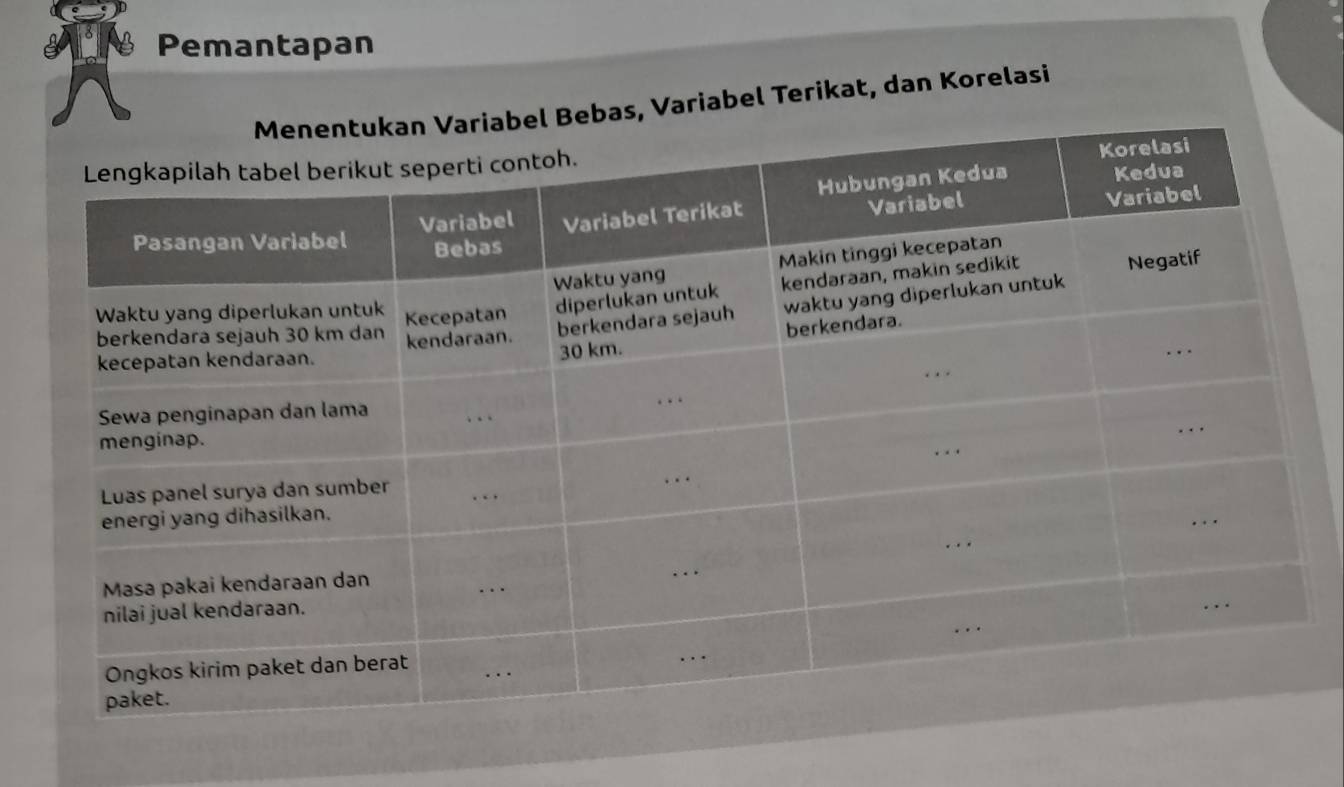 Pemantapan 
s, Variabel Terikat, dan Korelasi