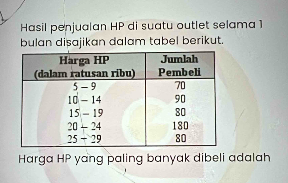 Hasil penjualan HP di suatu outlet selama 1
bulan disajikan dalam tabel berikut. 
Harga HP yang paling banyak dibeli adalah