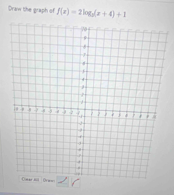 Draw the graph of f(x)=2log _3(x+4)+1
_