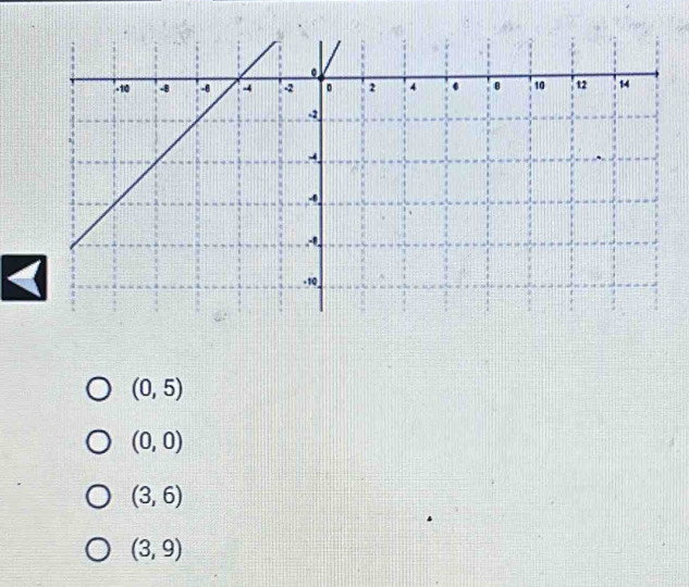 (0,5)
(0,0)
(3,6)
(3,9)