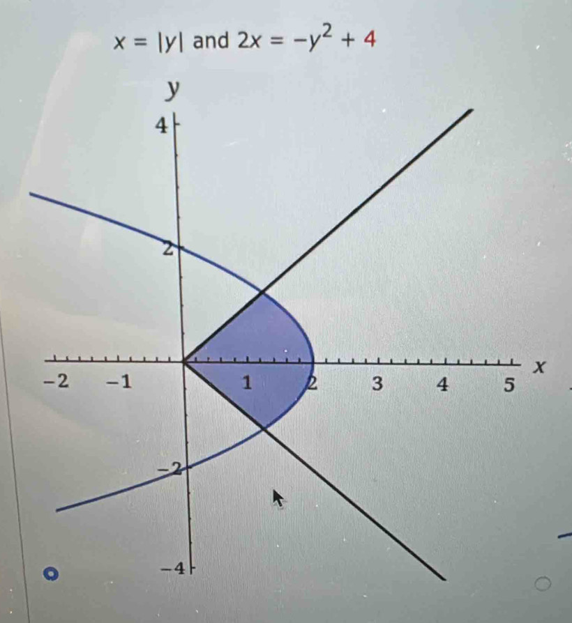 x=|y| and 2x=-y^2+4