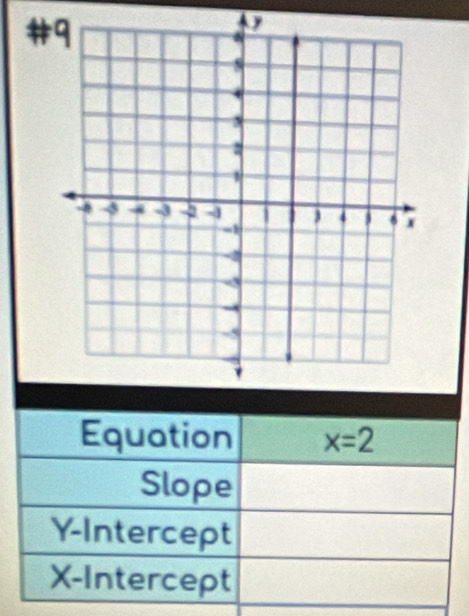 #
Equation x=2
Slope
Y-Intercept
X-Intercept