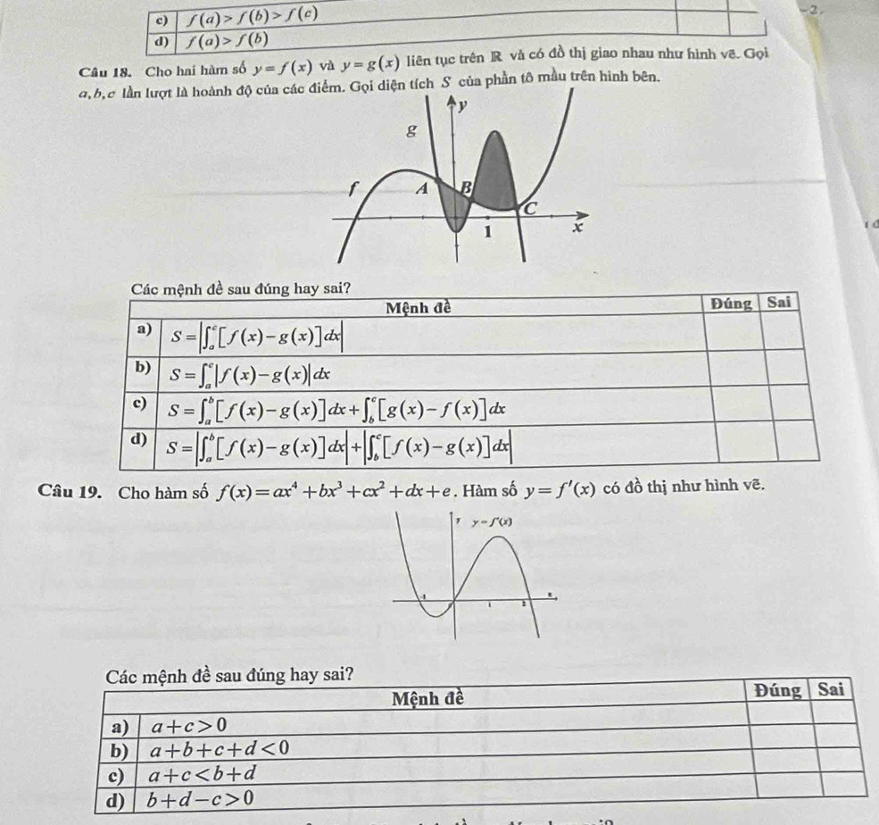 c) f(a)>f(b)>f(c)
2 .
d) f(a)>f(b)
Câu 18. Cho hai hàm số y=f(x) và y=g(x) liên tục trên R và có đồ thị giao nhau như hình vẽ. Gọi
a,b,c lần lượt là hoành độ của cácn tích S của phần tô mẫu trên hình bên.
Các mệnh đề sau đúng hay sai?
Mệnh đề Đúng Sai
a) S=|∈t _a^(c[f(x)-g(x)]dx|
b) S=∈t _a^c|f(x)-g(x)|dx
c) S=∈t _a^b[f(x)-g(x)]dx+∈t _b^c[g(x)-f(x)]dx
d) S=|∈t _a^b[f(x)-g(x)]dx|+|∈t _b^c[f(x)-g(x)]dx|
Câu 19. Cho hàm số f(x)=ax^4)+bx^3+cx^2+dx+e. Hàm số y=f'(x) có đồ thị như hình vẽ.
Các mệnh đề sau đúng hay sai?
Mệnh đề Đúng  Sai
a) a+c>0
b) a+b+c+d<0</tex>
c) a+c
d) b+d-c>0