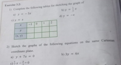 Exercise 3.2:
1) Complete the following tables for sketching the graph of
b ) y= 1/2 x
a ) y=-5x d) y=-x
2) Sketch the graphs of the following equations on the same Cartesian
coordinate plane.
a) y+7x=0 b) 3y=6x
c) frac 1x-frac y=0