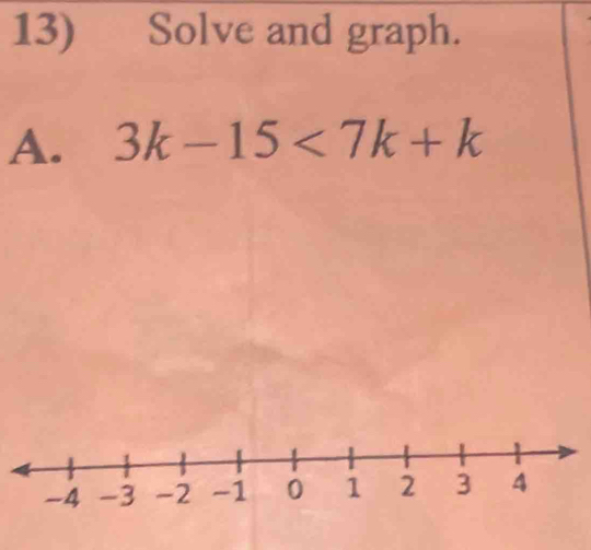 Solve and graph. 
A. 3k-15<7k+k