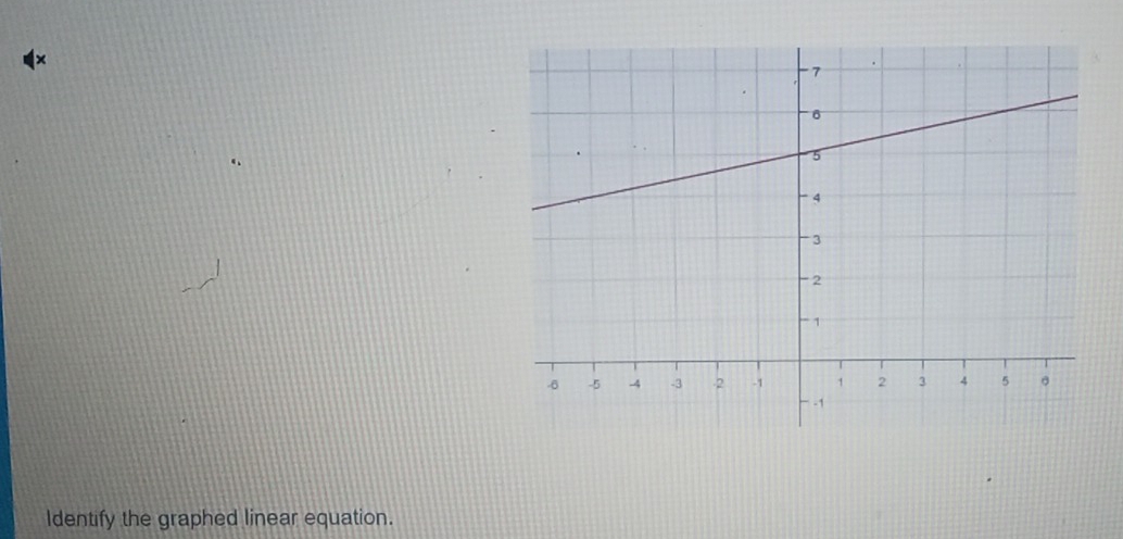 × 
Identify the graphed linear equation.