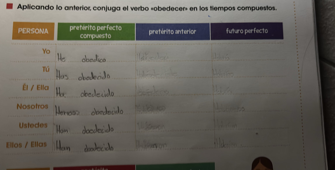 Aplicando lo anterior, conjuga el verbo «obedecer» en los tiempos compuestos. 
E