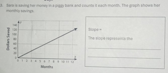 Sara is saving her money in a piggy bank and counts it each month. The graph shows her 
monthly savings. 
Slope = 
The slope represents the 
_ 
_