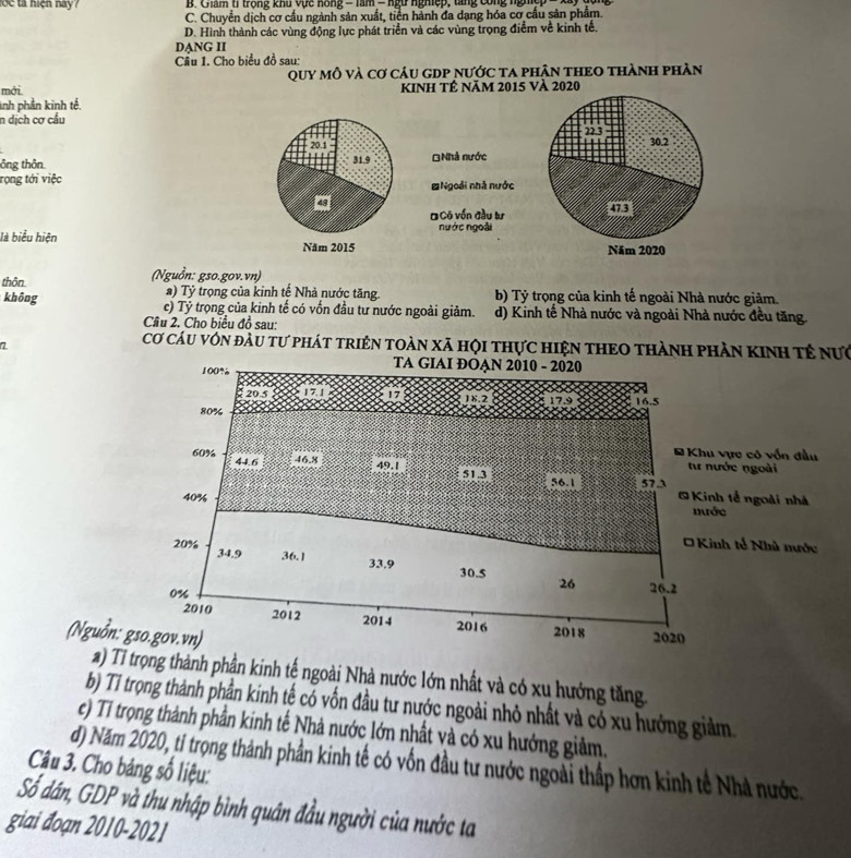 lốc tả hiện này? B. Chẩm t1 trọng khu Vực hồng - làm = ngữ nghiệp, tang công nghệ
C. Chuyển dịch cơ cầu ngành sản xuất, tiền hành đa dạng hóa cơ cầu sản phẩm.
D. Hình thành các vùng động lực phát triển và các vùng trọng điểm về kinh tế.
DANG II
Câu 1. Cho biểu đồ sau:
quy mô và cơ cáu gDp nước ta phân theO thành phần
mới KINh Tê năm 2015 Và 2020
inh phần kinh tế.
n dịch cơ cầu
20.1 
ông thôn. 31.9 Nhà nước
rọng tới việc ≌Ngoài nhà nước
#Cô vốn đầu tư
nước ngoài
là biểu hiện Năm 2015 
thôn. (Nguồn: gso.gov.vn)
a) Tỷ trọng của kinh tế Nhà nước tăng. b) Tỷ trọng của kinh tế ngoài Nhà nước giảm.
không e) Tỷ trọng của kinh tế có vốn đầu tư nước ngoài giảm. d) Kinh tế Nhà nước và ngoài Nhà nước đều tăng.
Câu 2. Cho biểu đồ sau:
7
Cơ cáu vón đầu tư phát triên toàn xã họi thực hiện tHEO thành phần kinh tế nưc
(Nguồn
a) rọng thành phần kinh tế ngoài Nhà nước lớn nhất và có xu hướng tăng.
b) Tỉ trọng thành phần kinh tế có vốn đầu tư nước ngoài nhỏ nhất và có xu hướng giảm
c) Tỉ trọng thành phần kinh tế Nhà nước lớn nhất và có xu hướng giảm.
d) Năm 2020, tỉ trọng thành phần kinh tế có vốn đầu tư nước ngoài thấp hơn kinh tế Nhà nước.
Câu 3. Cho bảng số liệu:
Số dán, GDP và thu nhập bình quân đầu người của nước ta
giai đoạn 2010-2021