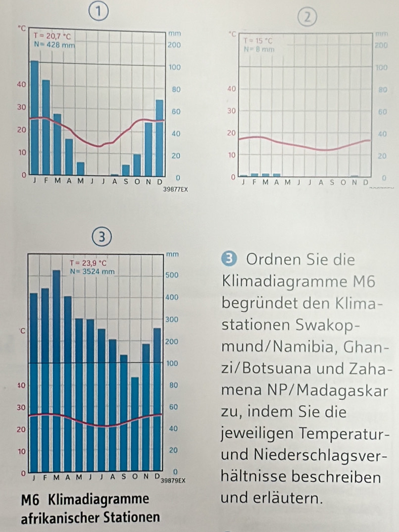 1
 
 
 
 
 
 
❸ Ordnen Sie die
Klimadiagramme M6
begründet den Klima-
stationen Swakop-
mund/Namibia, Ghan-
zi/Botsuana und Zaha-
mena NP/Madagaskar
zu, indem Sie die
jeweiligen Temperatur-
und Niederschlagsver-
hältnisse beschreiben
und erläutern.
afrikanischer Stationen