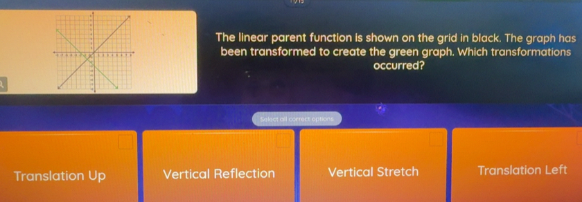 Solved: The linear parent function is shown on the grid in black. The ...