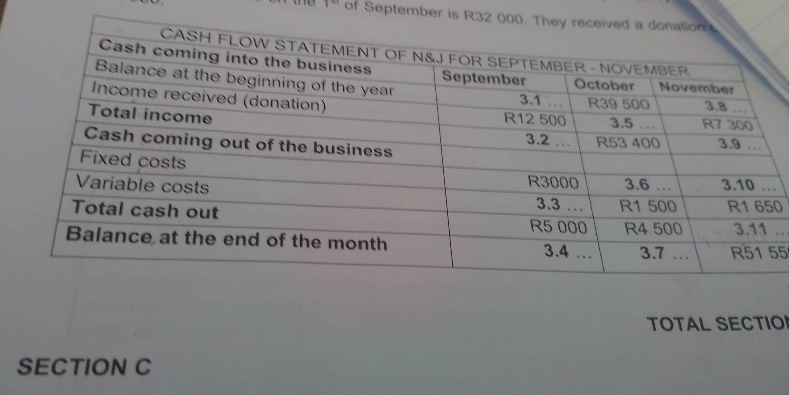 of September is R
0
.
55
TOTAL SECTIO
SECTION C