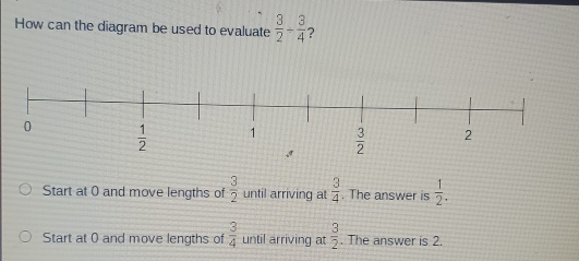 How can the diagram be used to evaluate  3/2 /  3/4  ?
Start at 0 and move lengths of  3/2  until arriving at  3/4 . The answer is  1/2 .
Start at 0 and move lengths of  3/4  until arriving at  3/2 . The answer is 2.