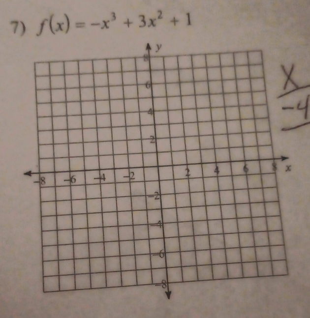 f(x)=-x^3+3x^2+1