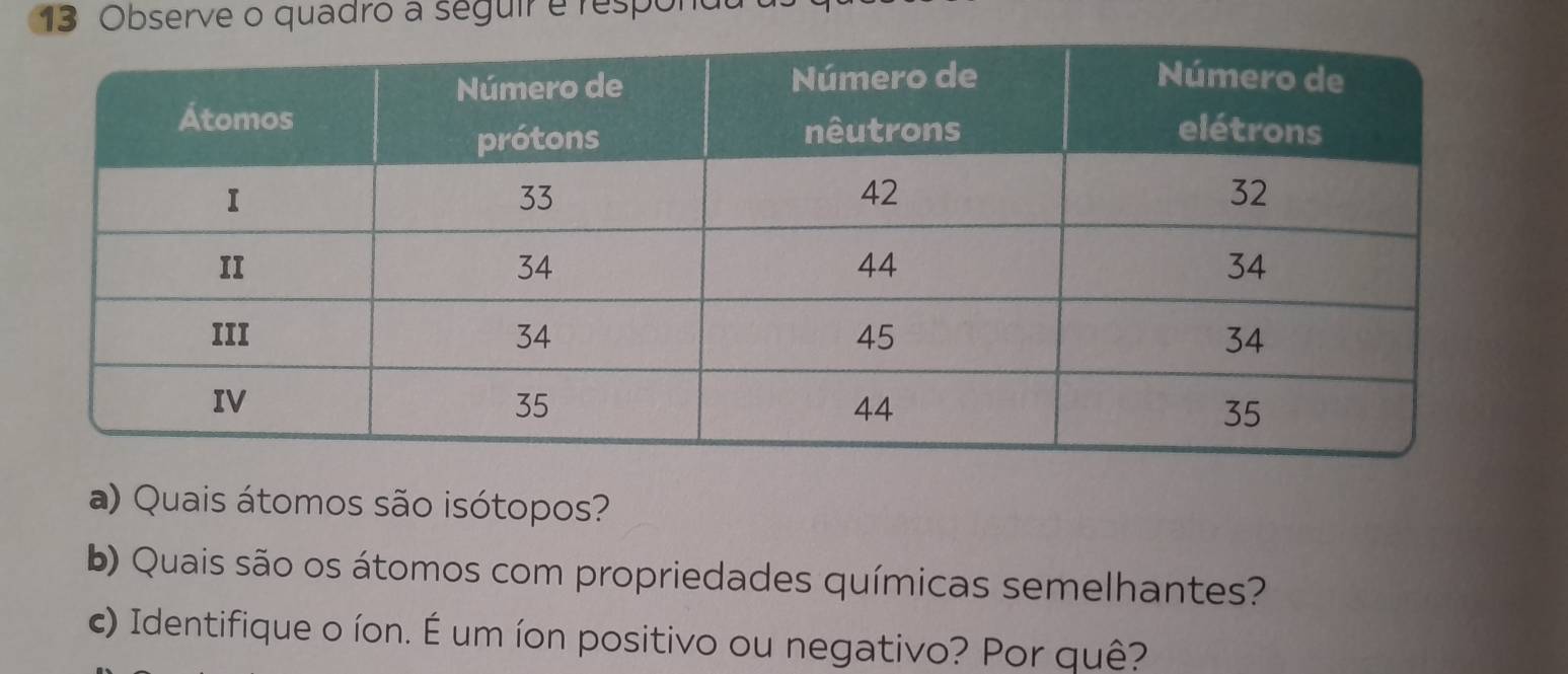 Observe o quadro a seguir e respono 
a) Quais átomos são isótopos? 
b) Quais são os átomos com propriedades químicas semelhantes? 
c) Identifique o íon. É um íon positivo ou negativo? Por quê?