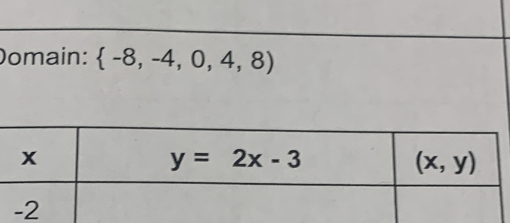 Domain:  -8,-4,0,4,8)