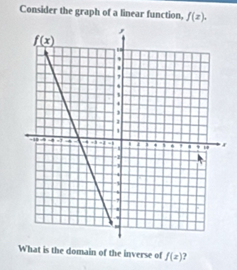 Consider the graph of a linear function, f(x).
What is the domain of the inverse of f(x)