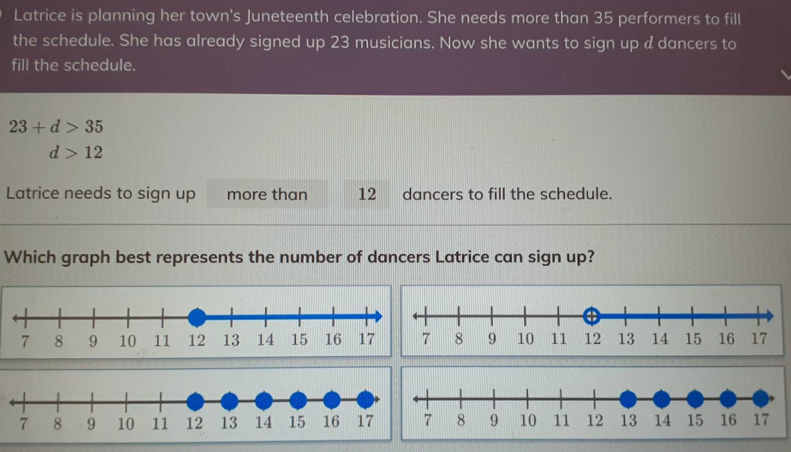 Latrice is planning her town's Juneteenth celebration. She needs more than 35 performers to fill 
the schedule. She has already signed up 23 musicians. Now she wants to sign up d dancers to 
fill the schedule.
23+d>35
d>12
Latrice needs to sign up more than 12 dancers to fill the schedule. 
Which graph best represents the number of dancers Latrice can sign up?