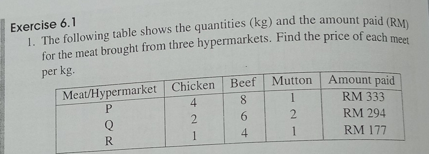 The following table shows the quantities (kg) and the amount paid (RM) 
for the meat brought from three hypermarkets. Find the price of each meet